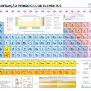 Prancha - Tabela Periódica