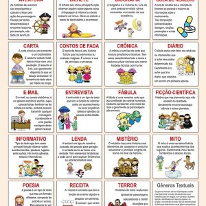 Prancha Gêneros Textuais - Ref. 006 - Formato: 0,90x1,20m - GEOMAPAS 2026