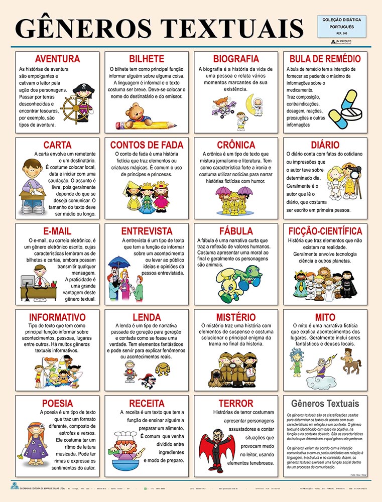 Prancha Gêneros Textuais – Ref. 006 – Formato: 0,90×1,20m – GEOMAPAS 2026