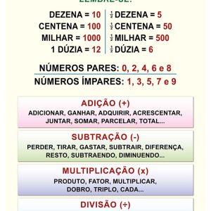 Prancha Regras Matemáticas - Ref. 007 - Formato: 0,90x1,20cm - GEOMAPAS 2026