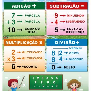 As 4 Operações Matemáticas - Ref. 308 - Formato: 0,90x1,20m - GEOMAPAS 2026
